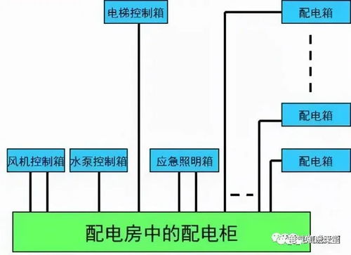 建筑供配电系统与照明设计基础知识,非常适合新手学习