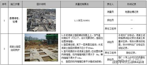 地基与基础工程施工工艺质量标准化手册,67页