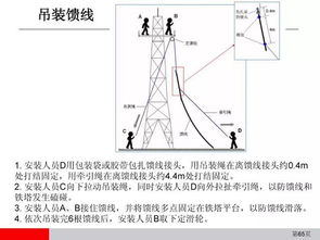 弱电智能化 弱电工程通信设备安装标准施工工艺图解