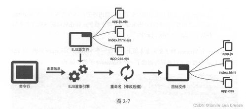 书籍 前端工程化体系设计与实践 1