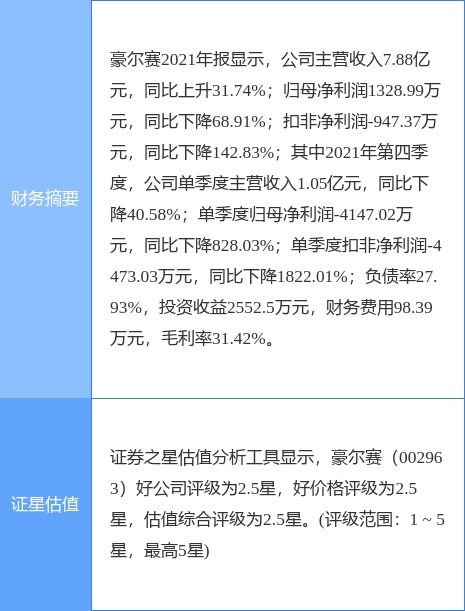 豪尔赛一季度净亏损2175.45万元