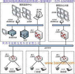 医院病房供氧设备带呼叫系统产品设计施工维护,医院病房供氧设备带呼叫系统产品设计施工维护生产厂家,医院病房供氧设备带呼叫系统产品设计施工维护价格