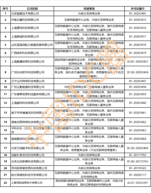 中国通信工业协会数据中心委员会成立,万国数据 秦淮数据 百度云财报,雄安超算云开工,cdn牌照