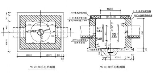 弱电通信管道工程施工中的几个常见问题及相关图纸