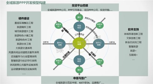 新格局下的全域旅游