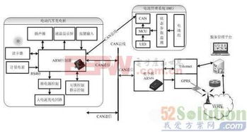 充电桩的三种网络接入设计方案