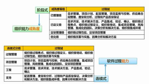 全国软考中级软件设计师 学习笔记 软件工程部分