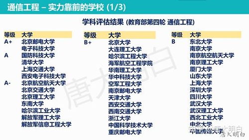 高考专业科普系列 通信工程