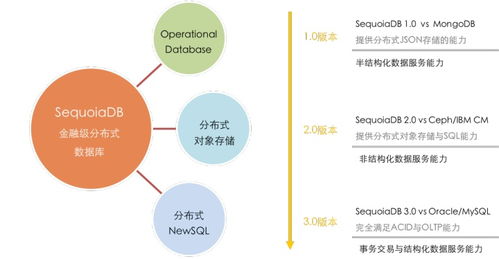 什么是最适合云数据库的架构设计