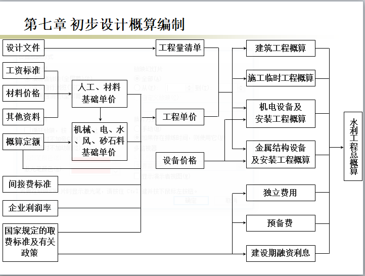 通信工程概预算学习资料_文档下载