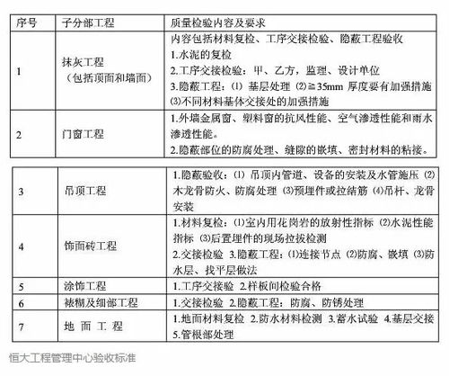 干货恒大 绿城 精装修设计价值及施工品质控制策略