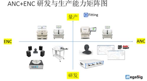 独家专访 美格信 助力工程师打造更美好产品