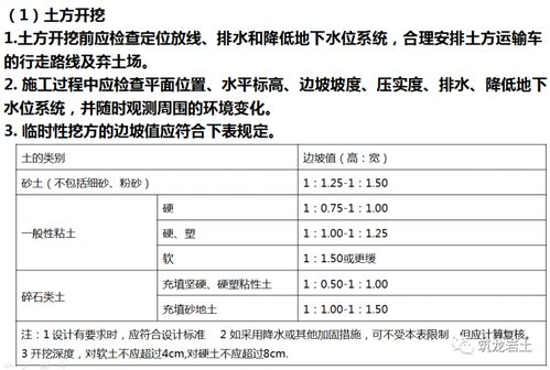 土方工程施工与质量控制