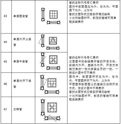 干施工建筑看懂符号图例 最全图例符号汇总,良心分享实用收藏