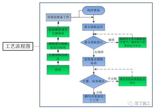 从设计到验收,原来装配式建筑施工全流程是这样的 多图,附成本对比