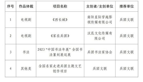 公示 2024年度兵团文艺精品工程扶持项目审定