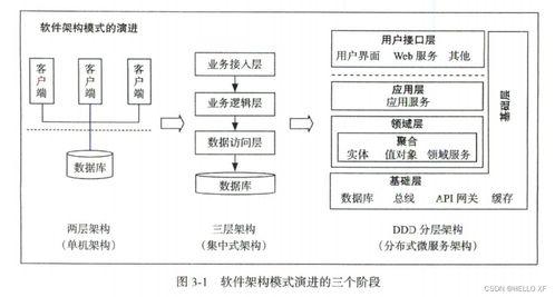 中台架构与实现 基于ddd领域驱动设计和微服务笔记