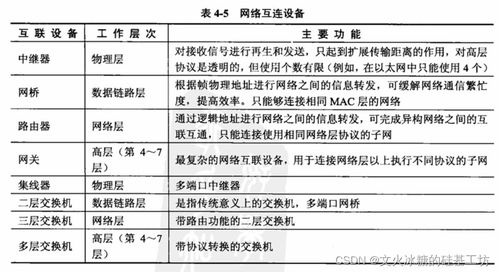 软考 系统分析师 4 据通信与计算机网络 4 5 常见网络设备与网络工程