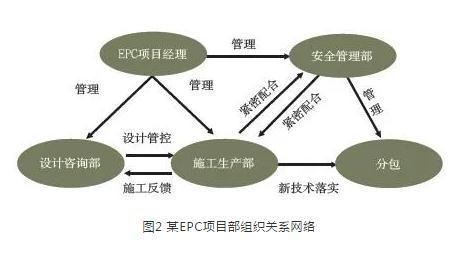 城市综合管廊建设存在三大壁垒 epc总承包模式这样发力