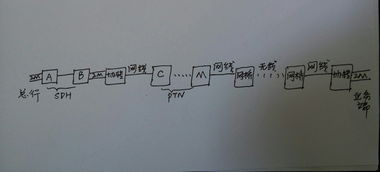 银行2m专线求助 通信工程设计与建设 powered c114