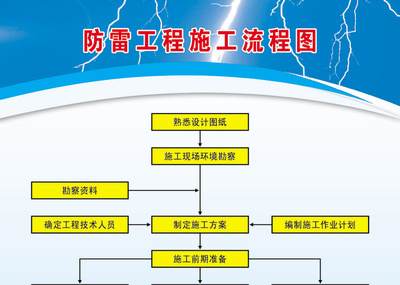 防雷工程施工流程图_白山天泰_天泰防雷_白山市天泰防雷工程_白山市天泰防雷工程中心