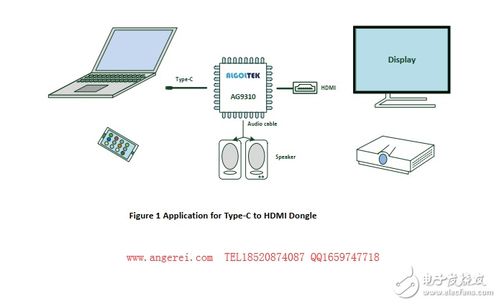 杨晓翠的主题 可编程逻辑,通信网络,电子工程师 电子技术论坛 广受欢迎的专业电子论坛