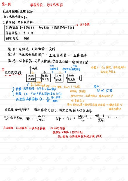 数字无线电系统设计 2022笔记 电子科技大学信息与通信工程学院