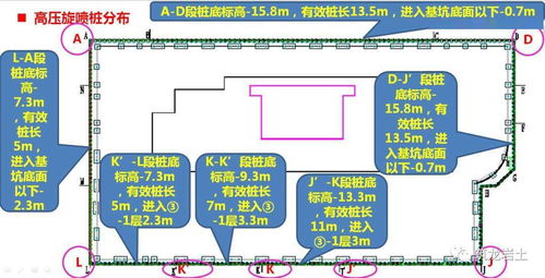 科研综合大楼深基坑支护及开挖施工方案汇报ppt,三维图棒极了