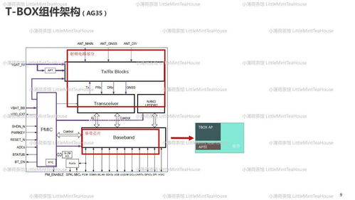 通讯系统工程师学习笔记 t box专业分享