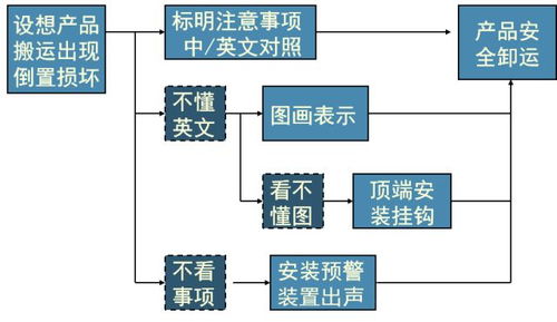 新qc七大工具详解,快收藏