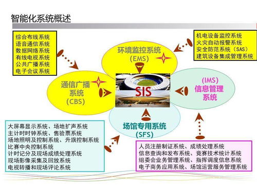 体育场馆智能化系统设计方案