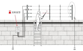 电子围栏系统施工组织设计 模板