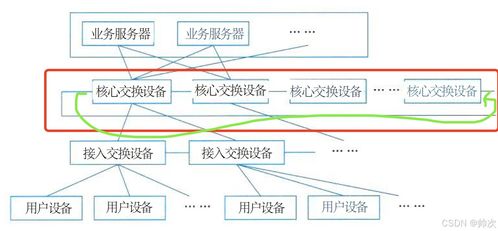 二十三 通信系统架构设计理论与实践①