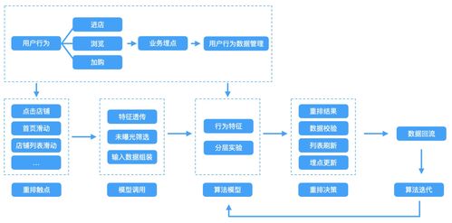 阿里本地生活端智能架构设计与技术探索