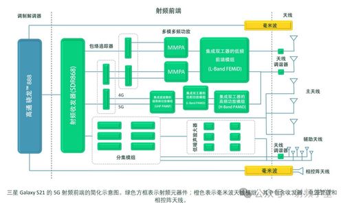 5g射频前端以及架构详解