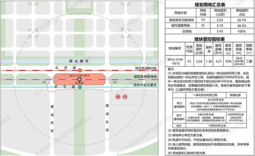 好消息 大兴这个一体化交通枢纽最新进展来了