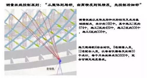 bim案例,凤凰中心幕墙工程设计施工往事,干货十足